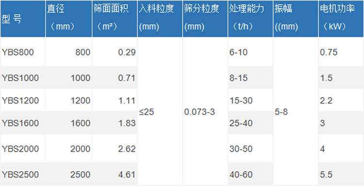 石英玻璃圓形搖擺篩參數(shù)