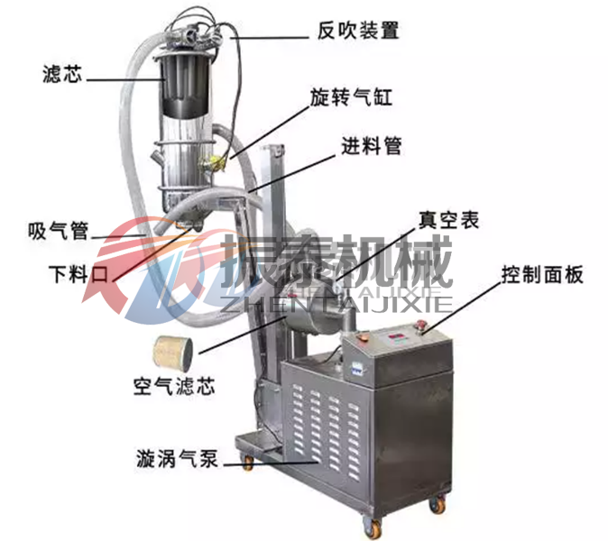 氫氧化鋰真空上料機結(jié)構(gòu)