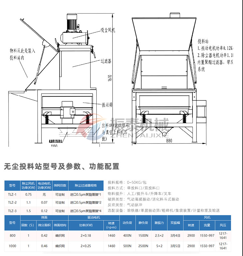 亞麻籽粉無(wú)塵投料站型號(hào)配置