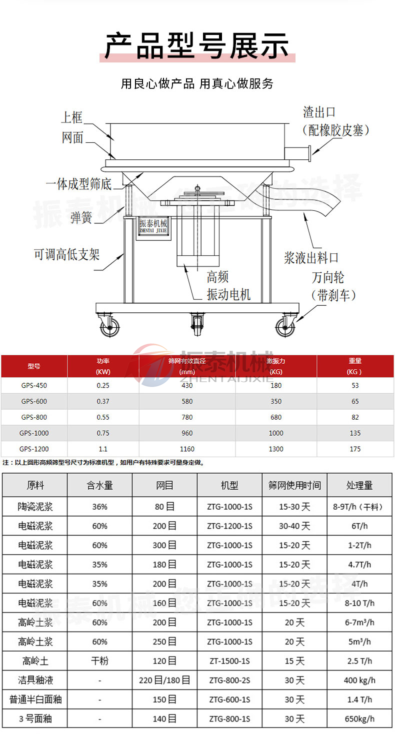 中藥浸膏過濾振動(dòng)篩技術(shù)參數(shù)