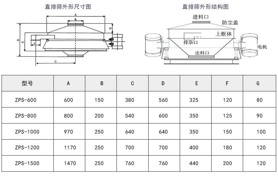 樹脂砂直排篩外形結(jié)構及技術參數(shù)