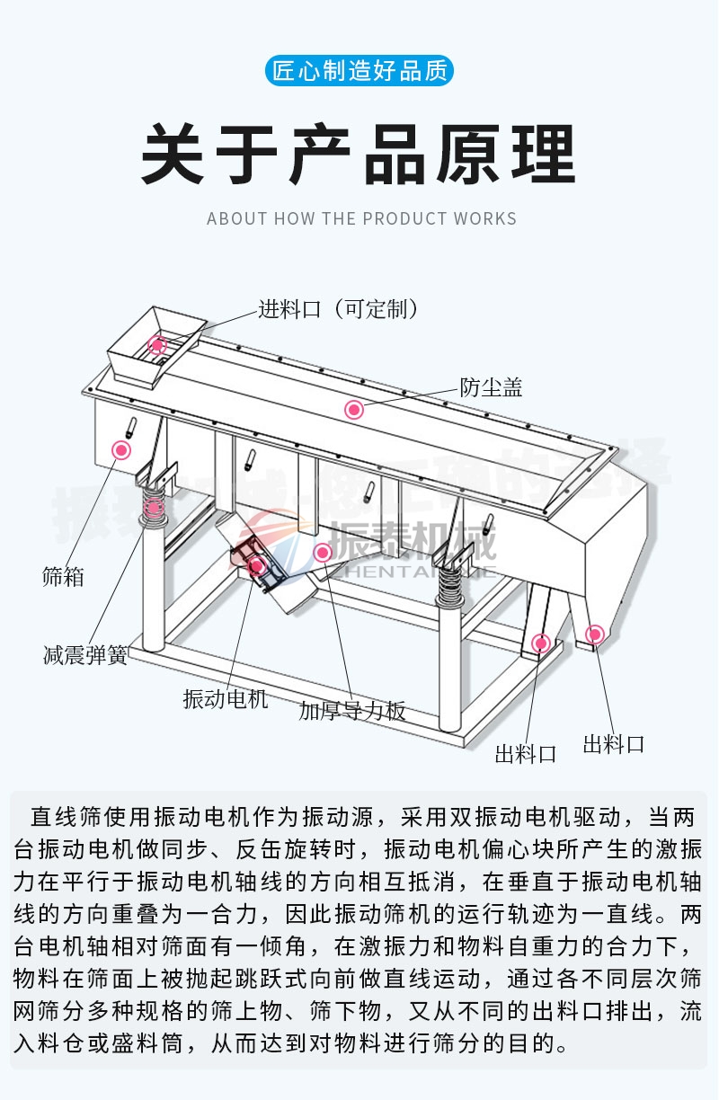 鋅粉直線振動(dòng)篩產(chǎn)品原理