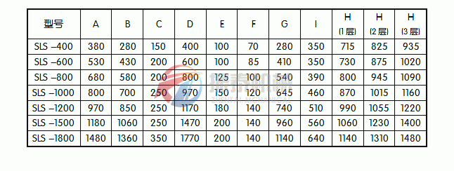 塑料振振動(dòng)篩