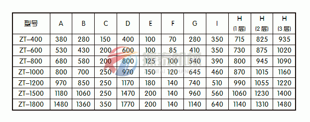 旋振篩技術(shù)參數(shù)