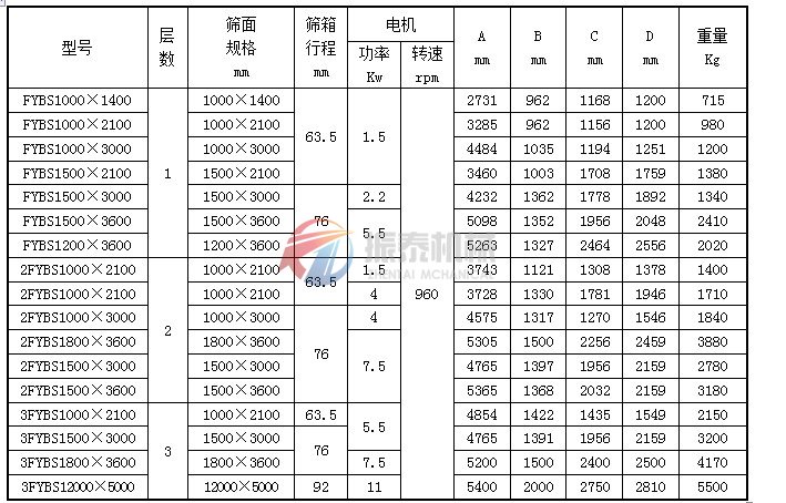 茶葉方形搖擺篩安裝尺寸圖